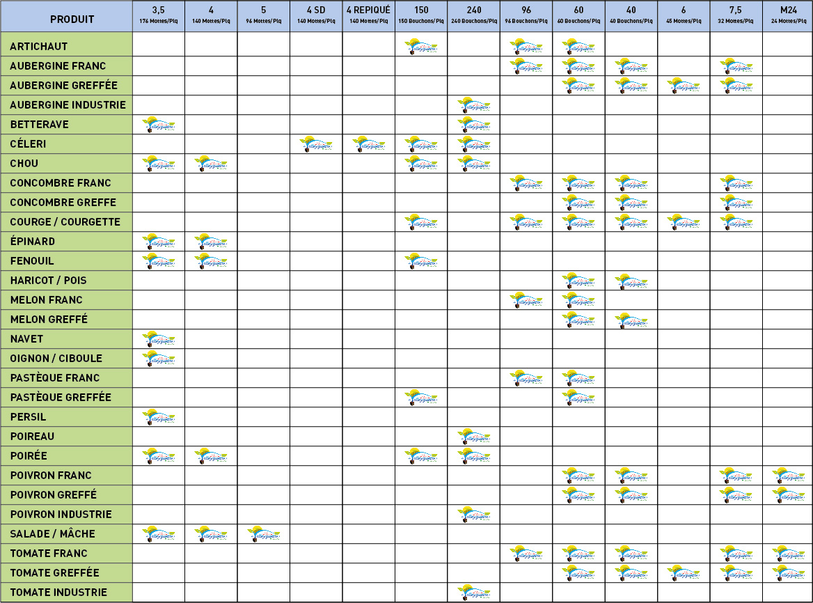 Produits : Tableau mottes 1